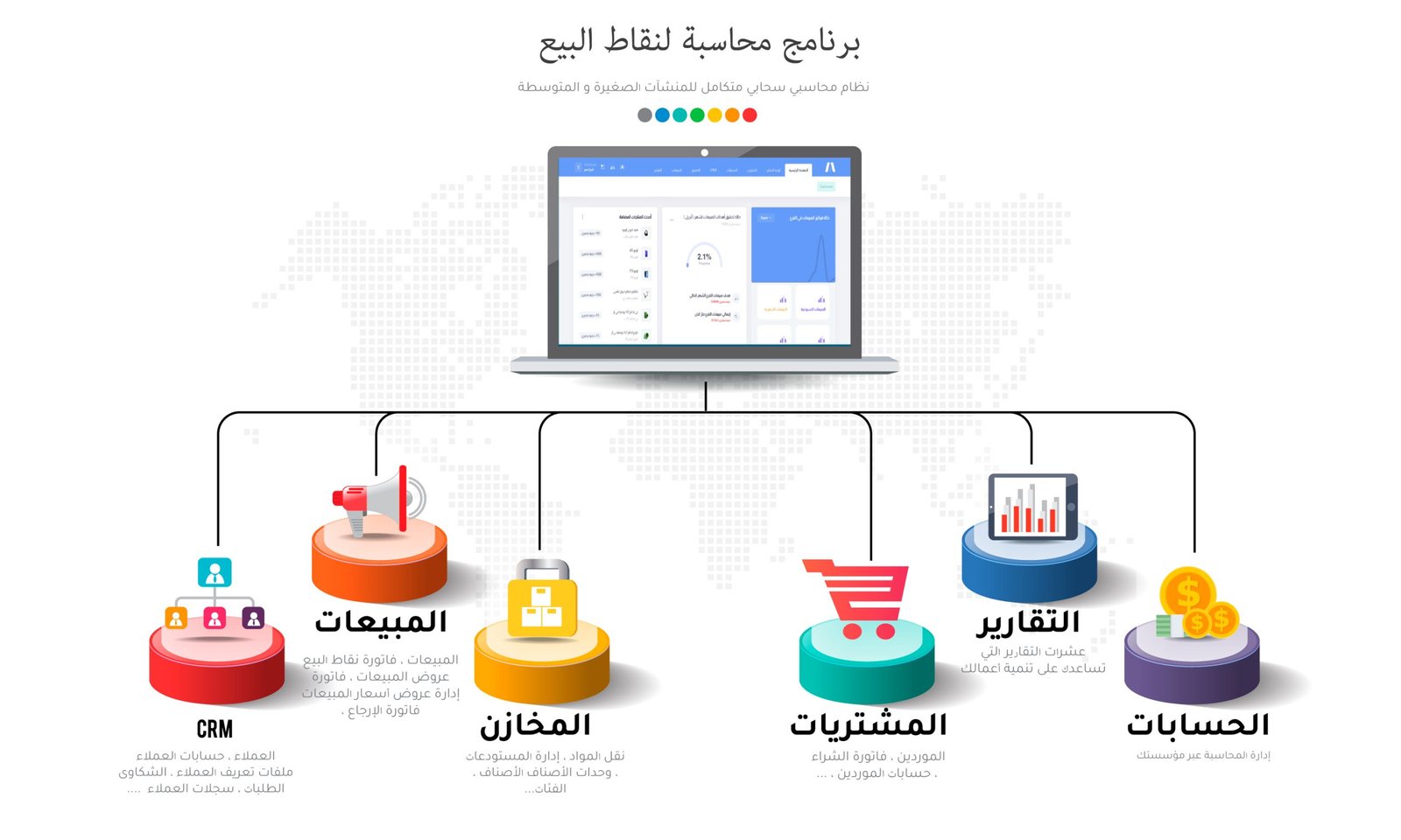 ادارة مستودعات ومحاسبة
